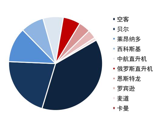国产民用直升机价格表详解,国产民用直升机价格详解及价格表概览