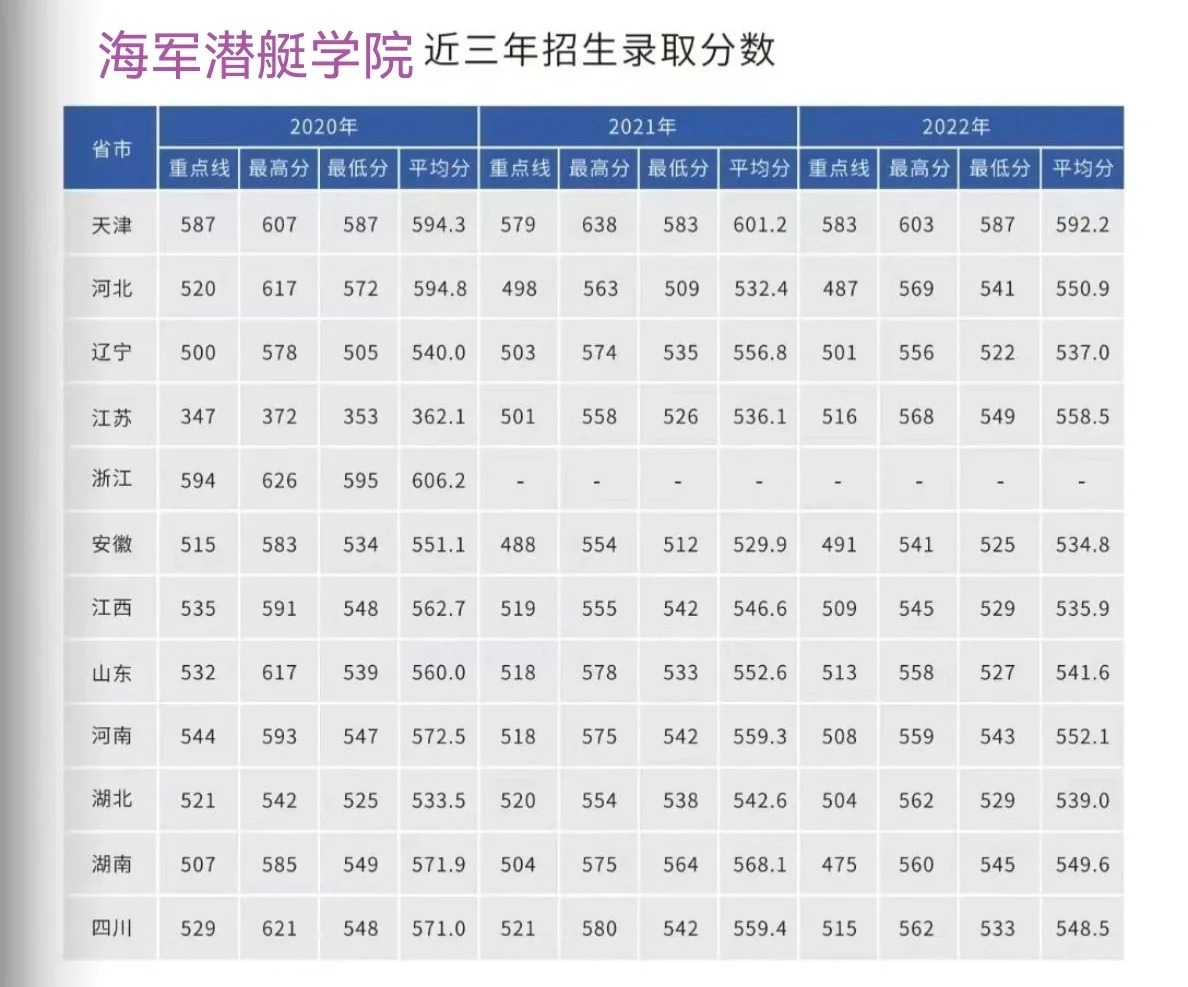 青岛潜艇学院2020年录取分数线全面解析，青岛潜艇学院2020年录取分数线的全面解读