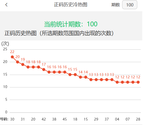 澳门六开奖结果走势图表，解读与预测，澳门六开奖结果走势图表解读及预测分析