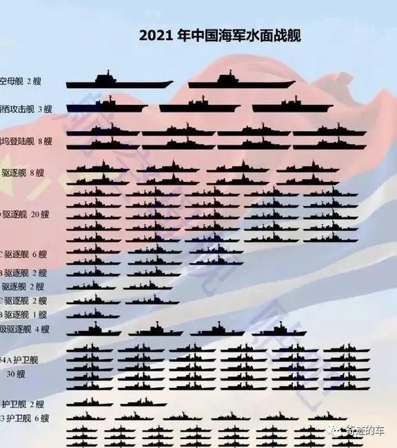 中国海军舰队规模及其人员构成概览，中国海军舰队规模与人员构成全面解析