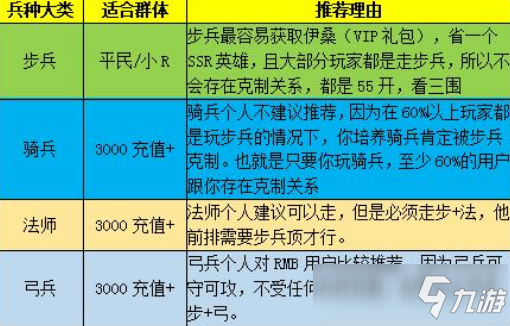 陆勤合格可以当哪些兵种，陆勤合格可担任的兵种职位概述