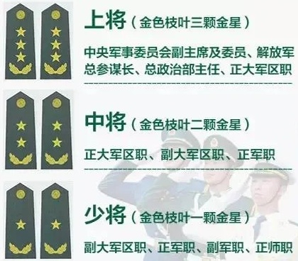 中国现役大将军衔名单及其数量解析，中国现役大将军衔名单与数量深度解析