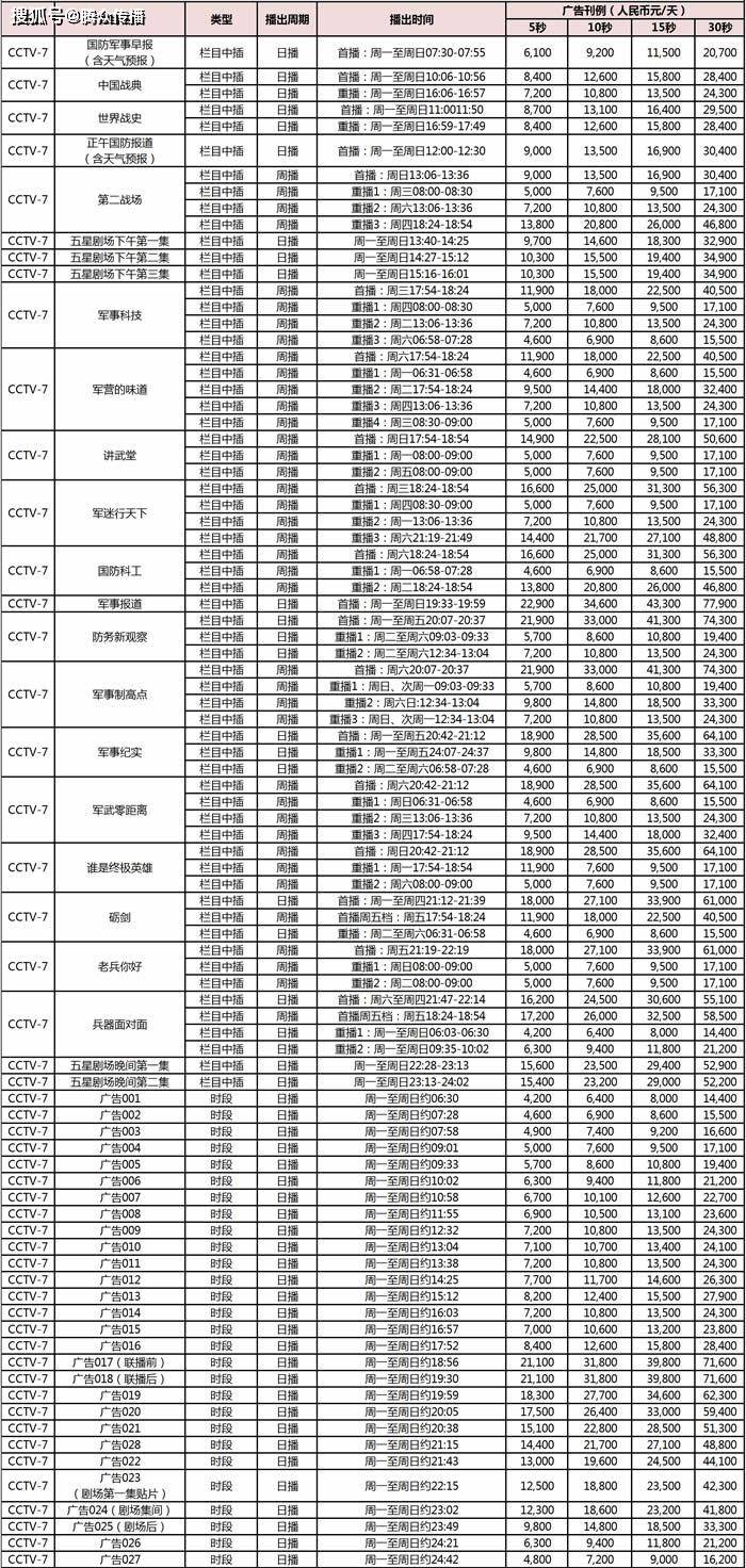 CCTV7国防军事频道参数详解，CCTV7国防军事频道参数详解与介绍