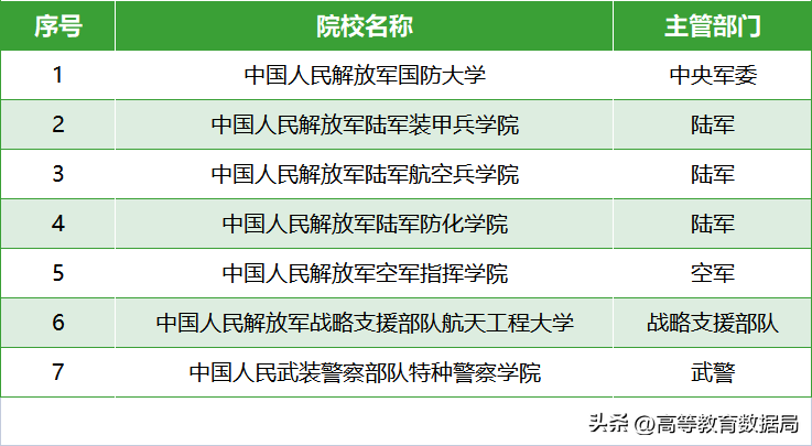 陆军院校概览，种类、特点与发展，陆军院校概览，种类、特色与发展趋势分析