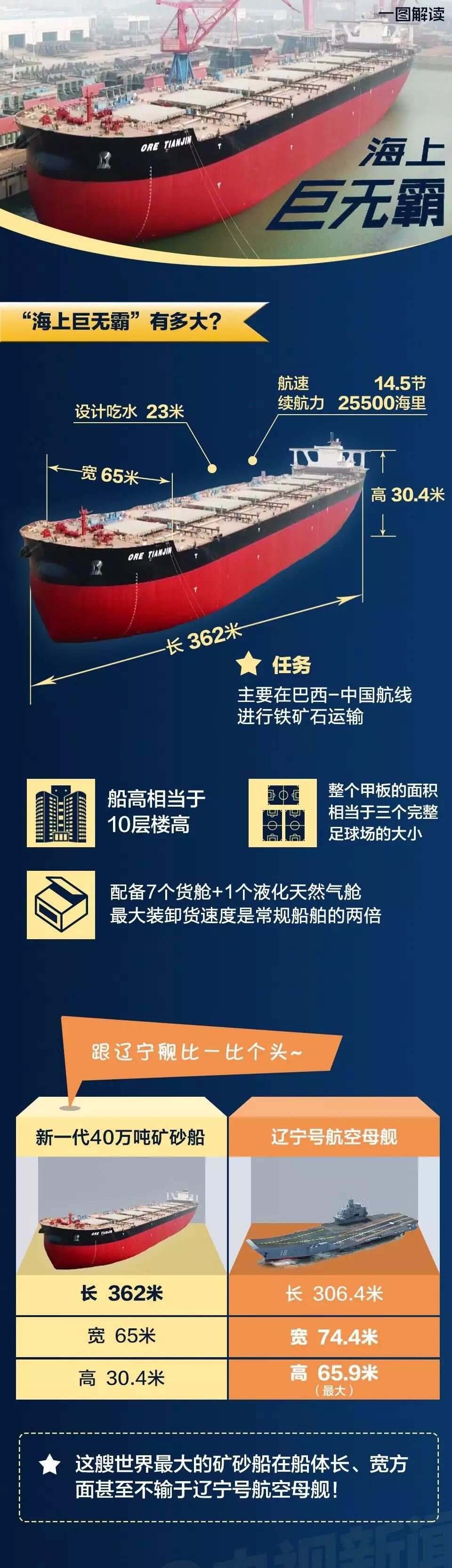中国最大的航母长度，探索中国海军力量的壮丽篇章，探索中国海军力量之巅，揭秘最大航母长度壮丽篇章