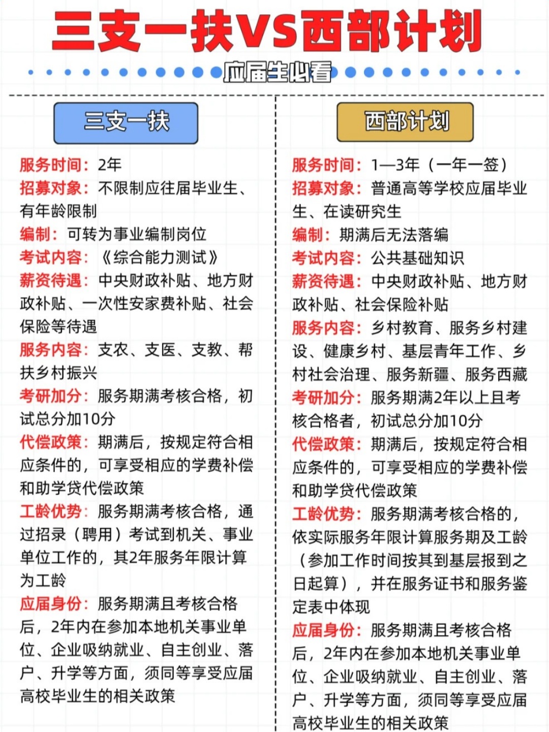 西部政策概览，西部政策概览概览