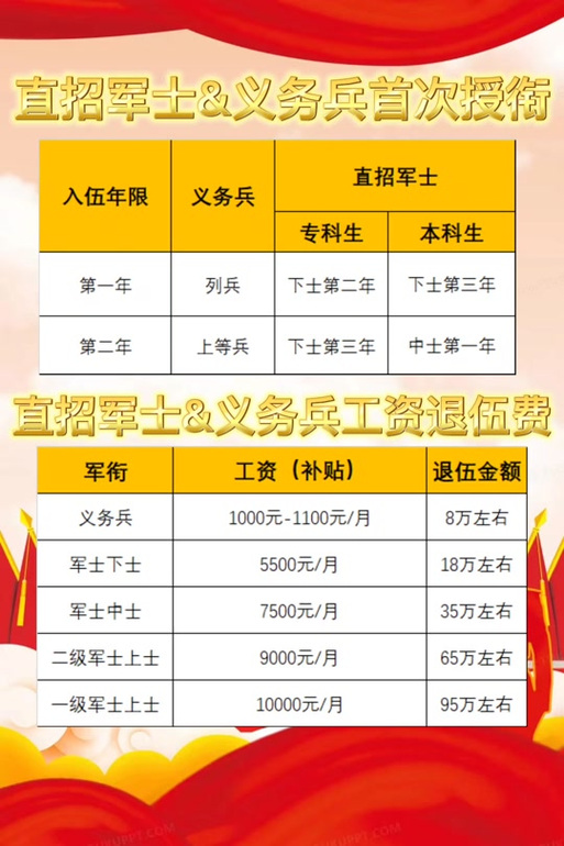 士官工资待遇，现状、挑战与未来展望，士官工资待遇，现状审视、挑战应对与未来展望