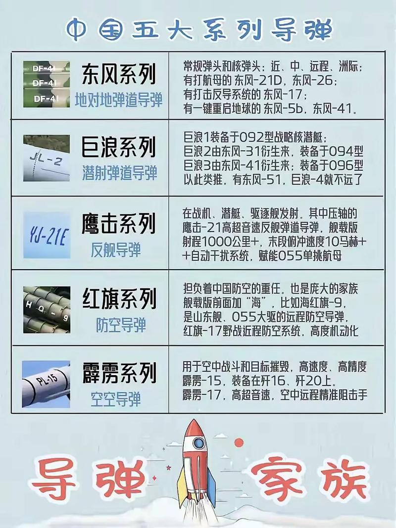 中国反舰弹道导弹的发展及其类型解析，中国反舰弹道导弹的发展及类型深度解析