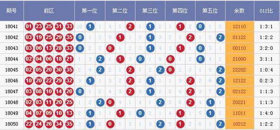 新澳门彩出号综合走势图，探索与解读，新澳门彩出号综合走势图解析与探索