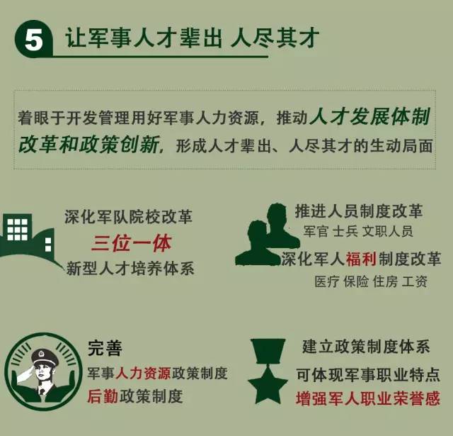 深度解读2016年军改的目的与意义，深度解读，2016年军改的目的与意义解析