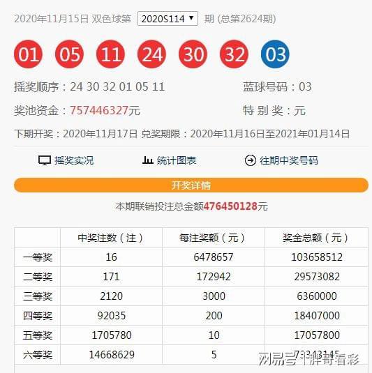 澳门第六期开奖结果图表分析及其影响，澳门第六期开奖结果图表分析及其影响综述