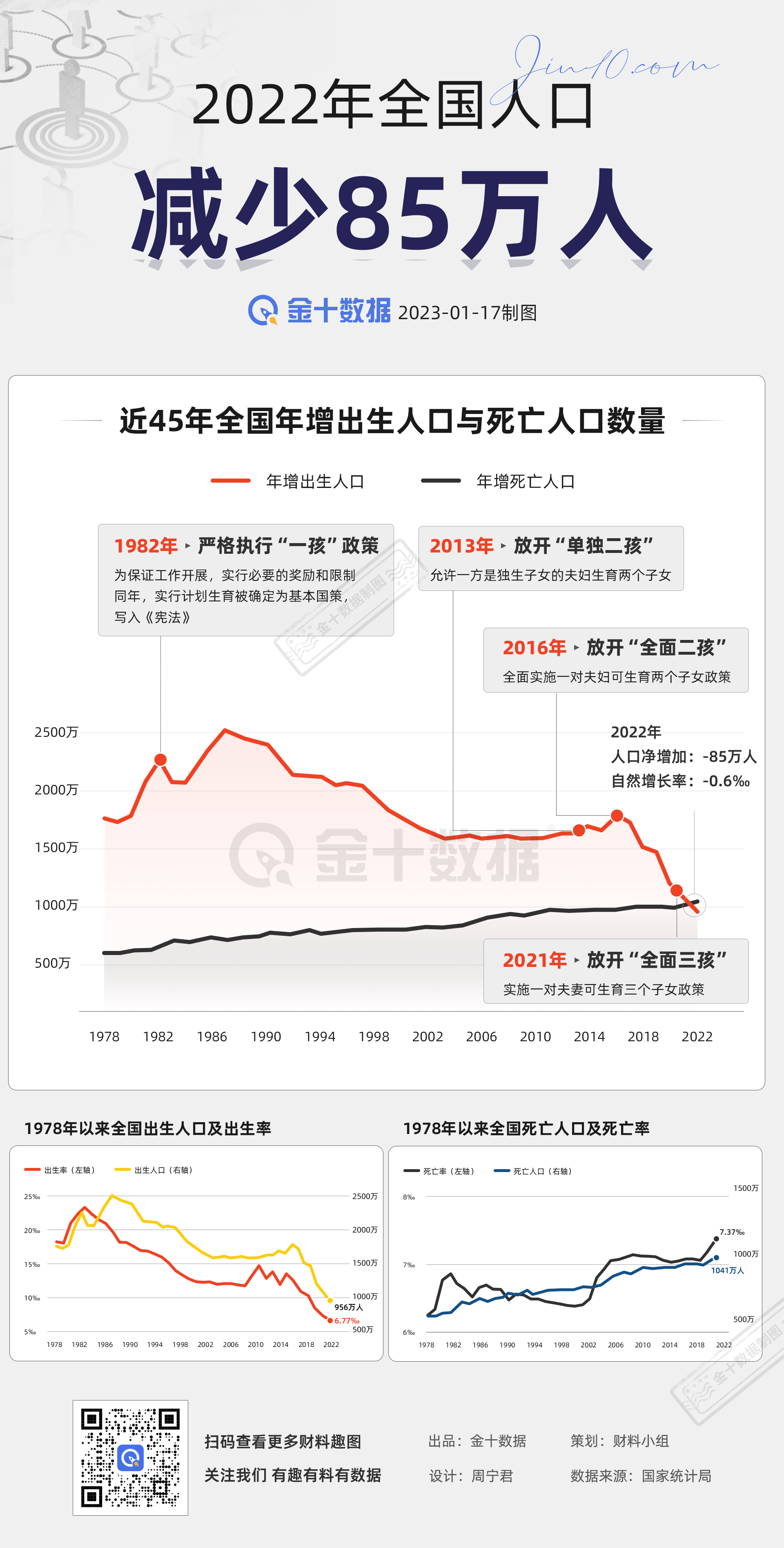中国人口负增长，挑战与机遇共存，中国人口负增长，挑战与机遇并存的时代来临
