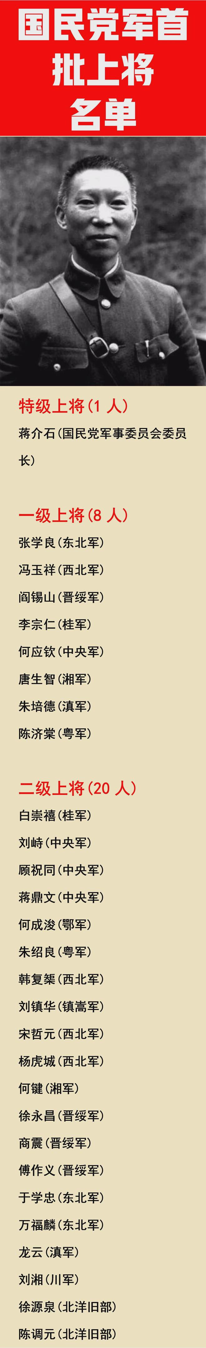 昨日升上将名单,探寻荣耀背后的故事,昨日升上将名单揭晓,荣耀背后的故事引人探寻