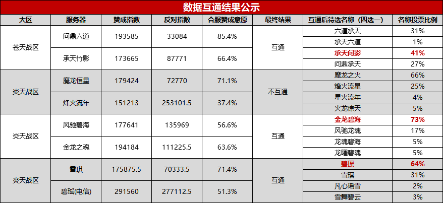 澳门彩票开奖结果记录——2023年最新分析，澳门彩票开奖结果记录，最新分析（2023年）