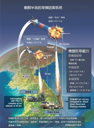 中国对萨德系统的反制措施,坚定维护国家安全的战略决策,中国对萨德系统的反制措施,坚定维护国家安全的战略抉择