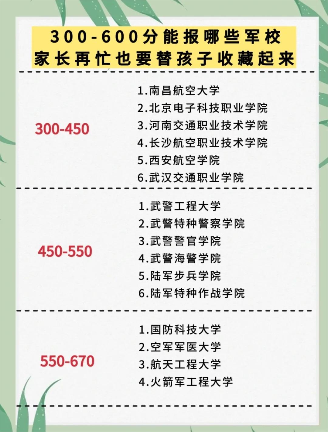 中国军校中得分超过600分的院校概览，中国军校得分超600分院校概览