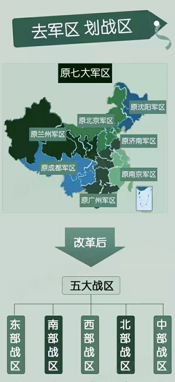 中国五大军区的发展历程及其战略地位，中国五大军区的发展历程与战略地位概述