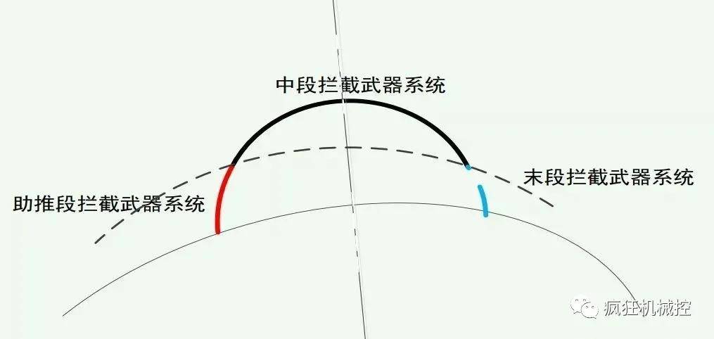 陆基中段反导拦截系统高度，国家安全的重要保障，陆基中段反导拦截系统高度，国家安全的关键防线
