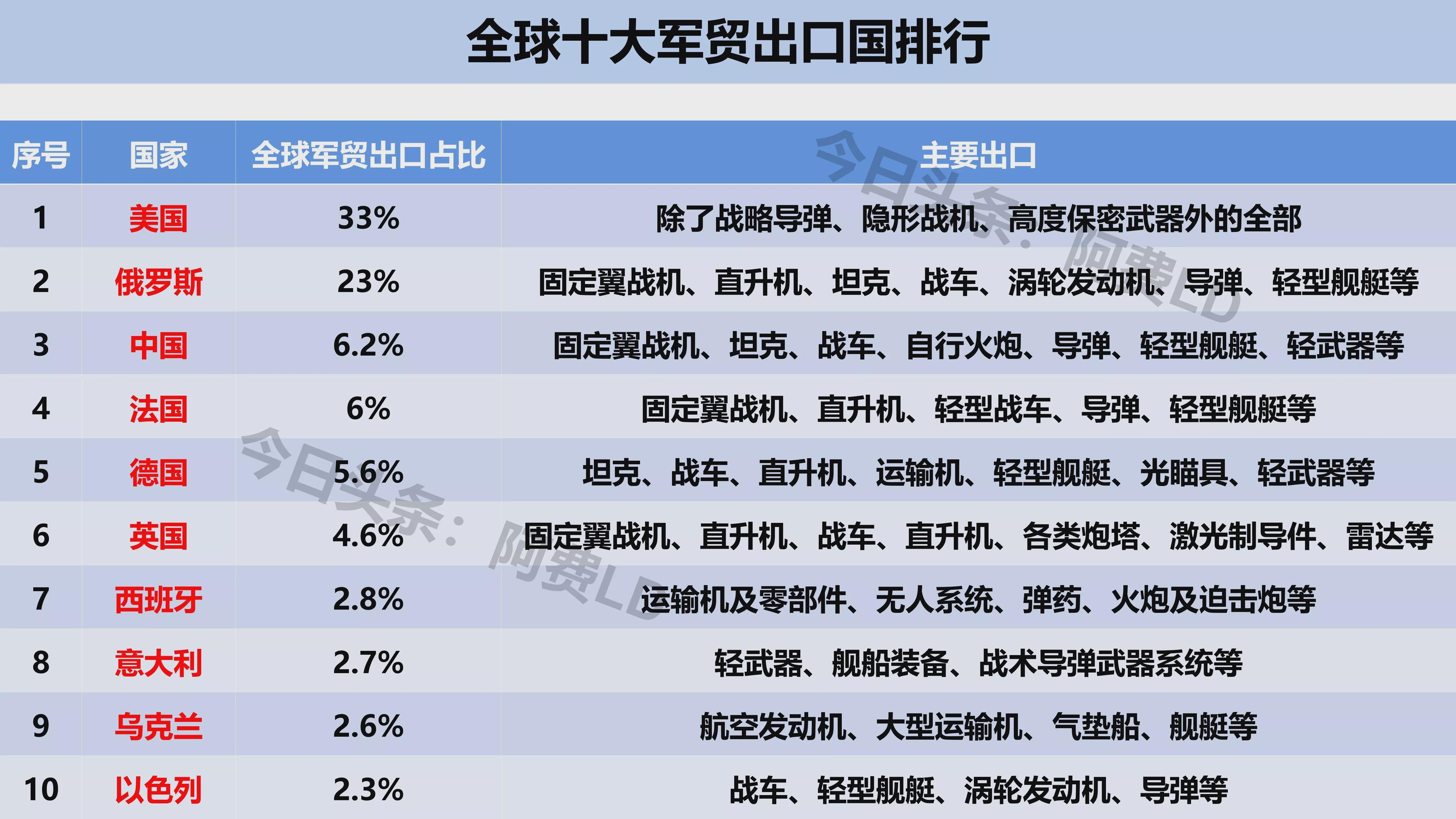 全球五大军火出口国的力量与策略，全球五大军火出口国的力量角逐与战略布局