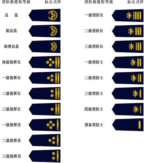 新军衔与资历章，解读2022年军队改革的重要篇章，新军衔与资历章，揭示军队改革关键篇章，深度解读2022年军队改革新动向