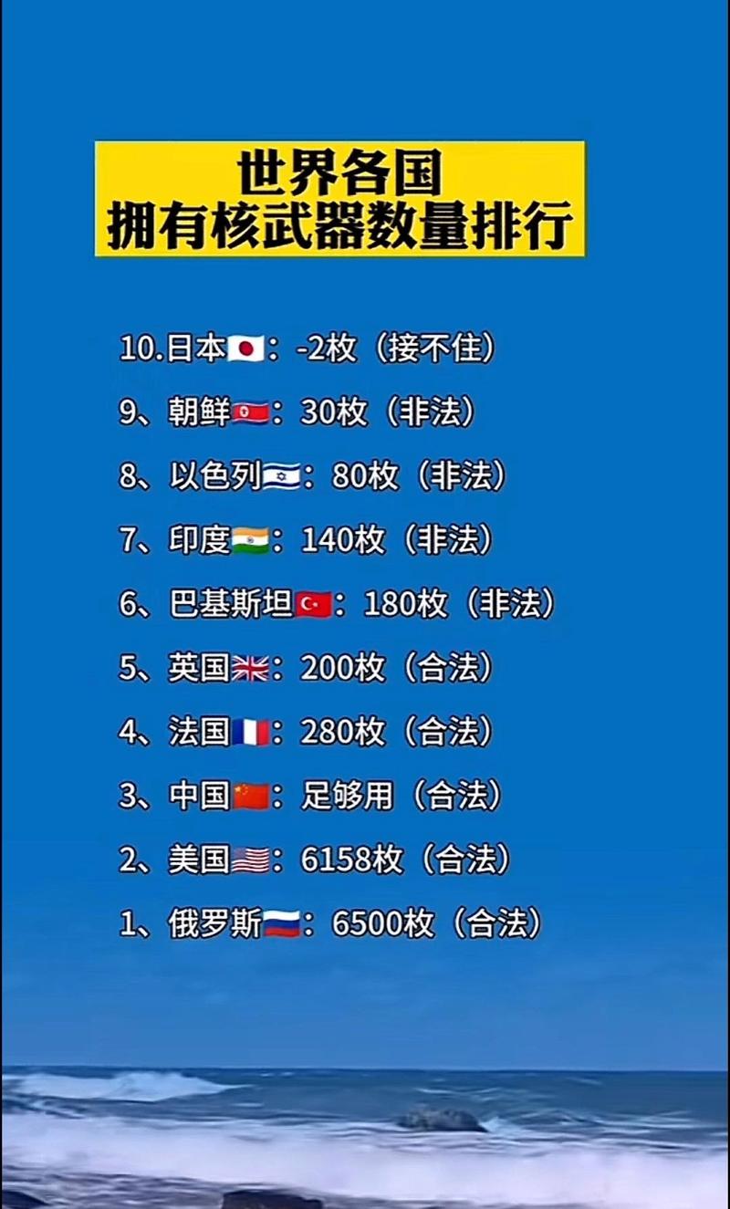 世界上装备最好的国家，实力与潜力的展现，全球装备最强国家，实力与潜力的彰显