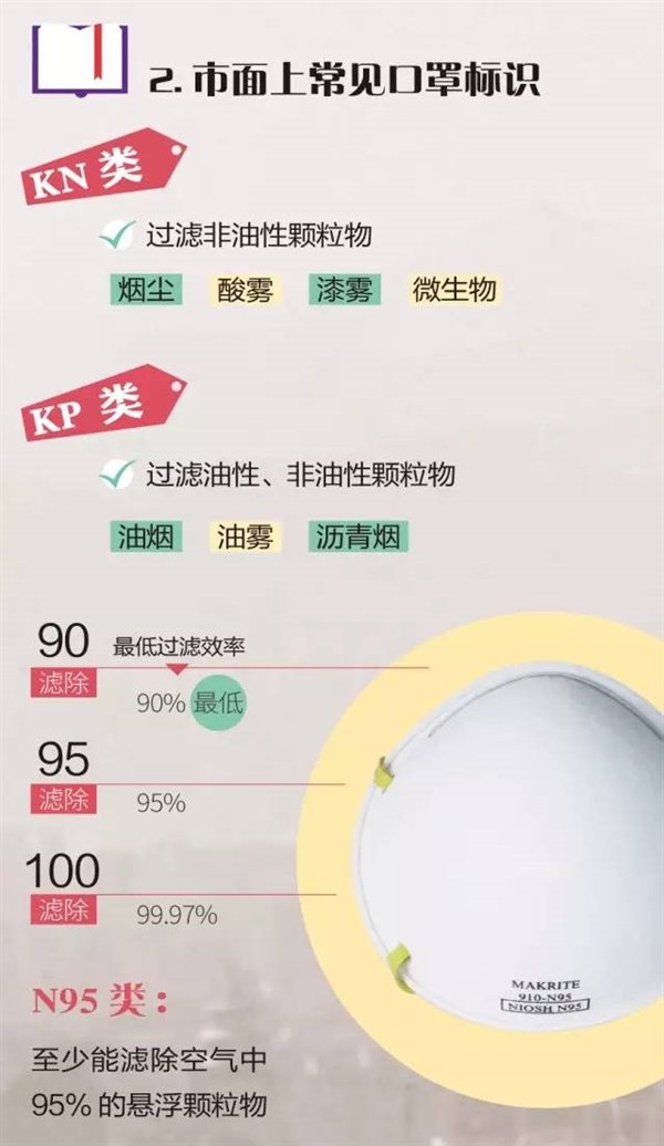 N95口罩的更换频率，了解何时需要更换口罩以保护健康，N95口罩更换频率指南，保护健康，了解何时需要更换口罩