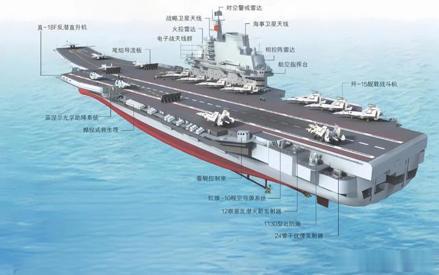 中国有直升机航母吗？——探索中国海军直升机航母的发展之路，中国海军直升机航母发展之路，探寻中国是否有直升机航母的踪迹