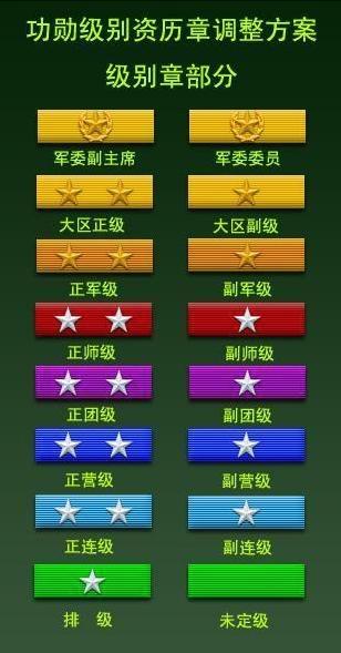 沧州现役上将军衔名单及其卓越贡献，沧州现役上将军衔人物名单及其杰出贡献
