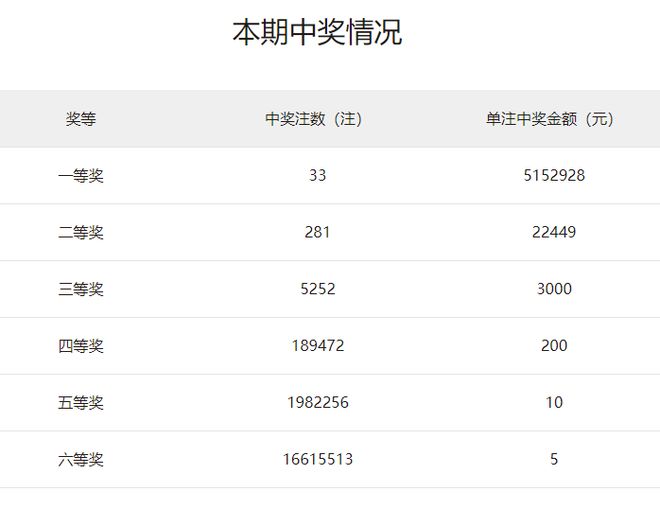 澳门六开15期开奖结果及其背后的故事，澳门六开第15期开奖结果揭晓，背后的故事引人关注