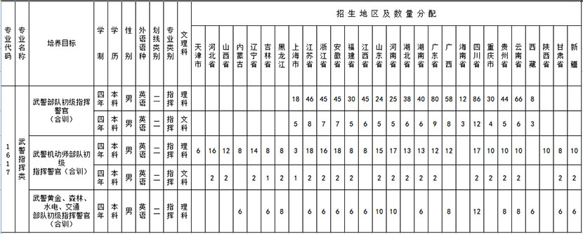 武警警官学院2025年招生计划展望，武警警官学院2025年招生展望与计划发布