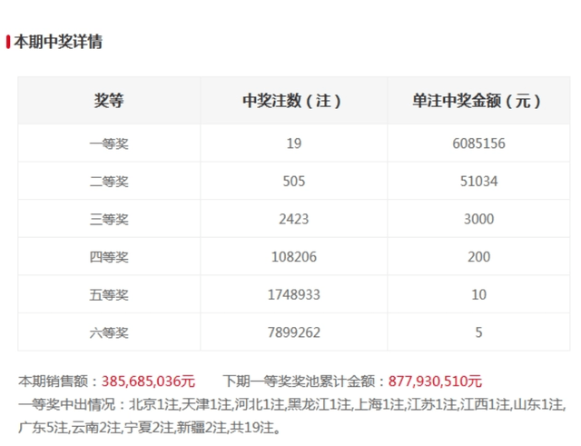 新澳门今晚开奖结果开奖记录详解，澳门今晚开奖结果及开奖记录全面解析