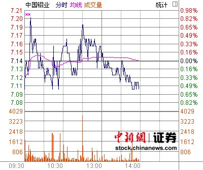 中国铝业最新消息，中国铝业最新动态报道