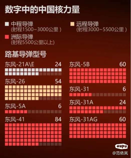 中国打得最远的导弹，力量与智慧的结晶，中国最远射程导弹，力量与智慧的完美结合