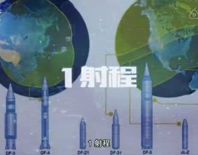 东风41与俄罗斯白杨M，东西方战略导弹力量的交汇点，东西方战略导弹力量交汇，东风41与俄罗斯白杨M的对比解析