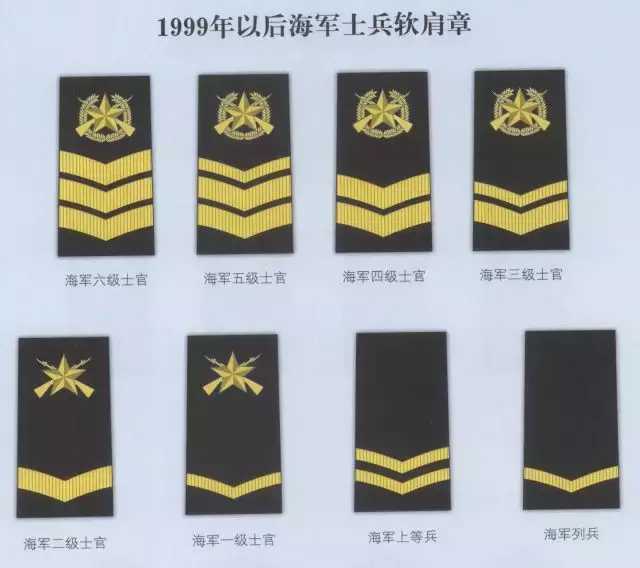 中国人民解放军海军肩章，荣耀的象征与力量的展现，中国人民解放军海军肩章，荣耀与力量的标志