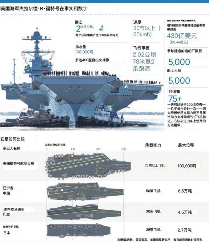 福特号航母的载机能力，探索航空母舰的飞机搭载数量，福特号航母载机能力揭秘，探索航空母舰飞机搭载数量的奥秘