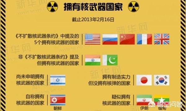核武国家排名榜，全球核力量评估，全球核武国家排名榜与核力量评估概览