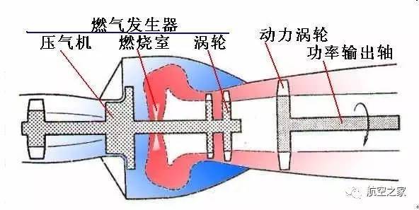 涡轴发动机分类及其应用，涡轴发动机分类及应用概述