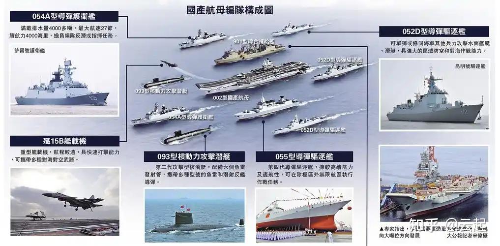 关于中国航空母舰的知识,中国航空母舰知识概述