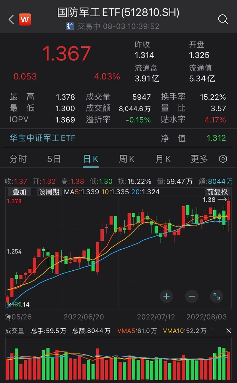 军工股在打仗期间的表现与市场动态分析，军工股在战争期间的市场表现与动态分析