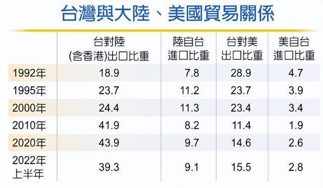 台湾到2025年百年发展展望,历史依据与未来展望,台湾至2025年百年发展展望,历史底蕴铸未来,展望未来新篇章