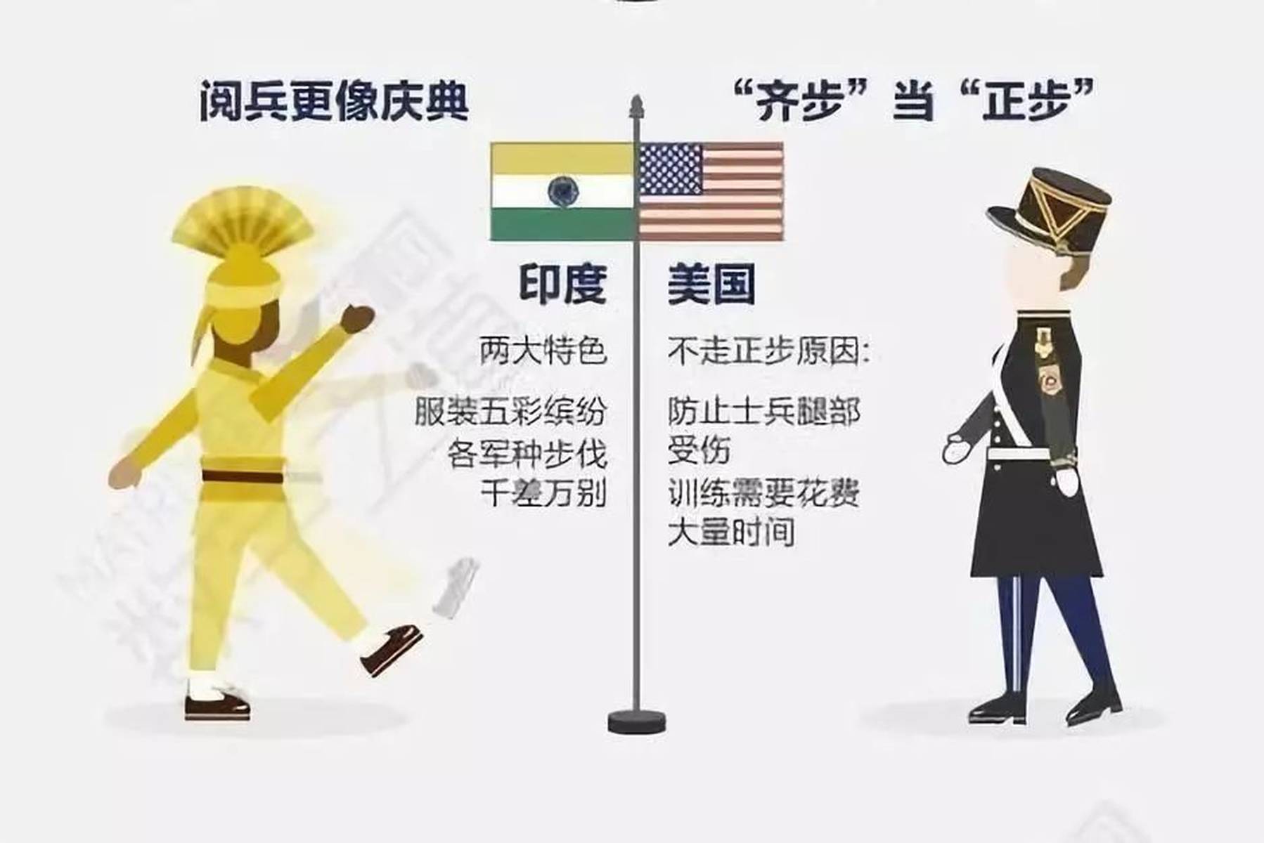 全球各国阅兵式比较，展现国威与军威的不同方式，全球阅兵风采，各国展现国威与军威的独特方式比较