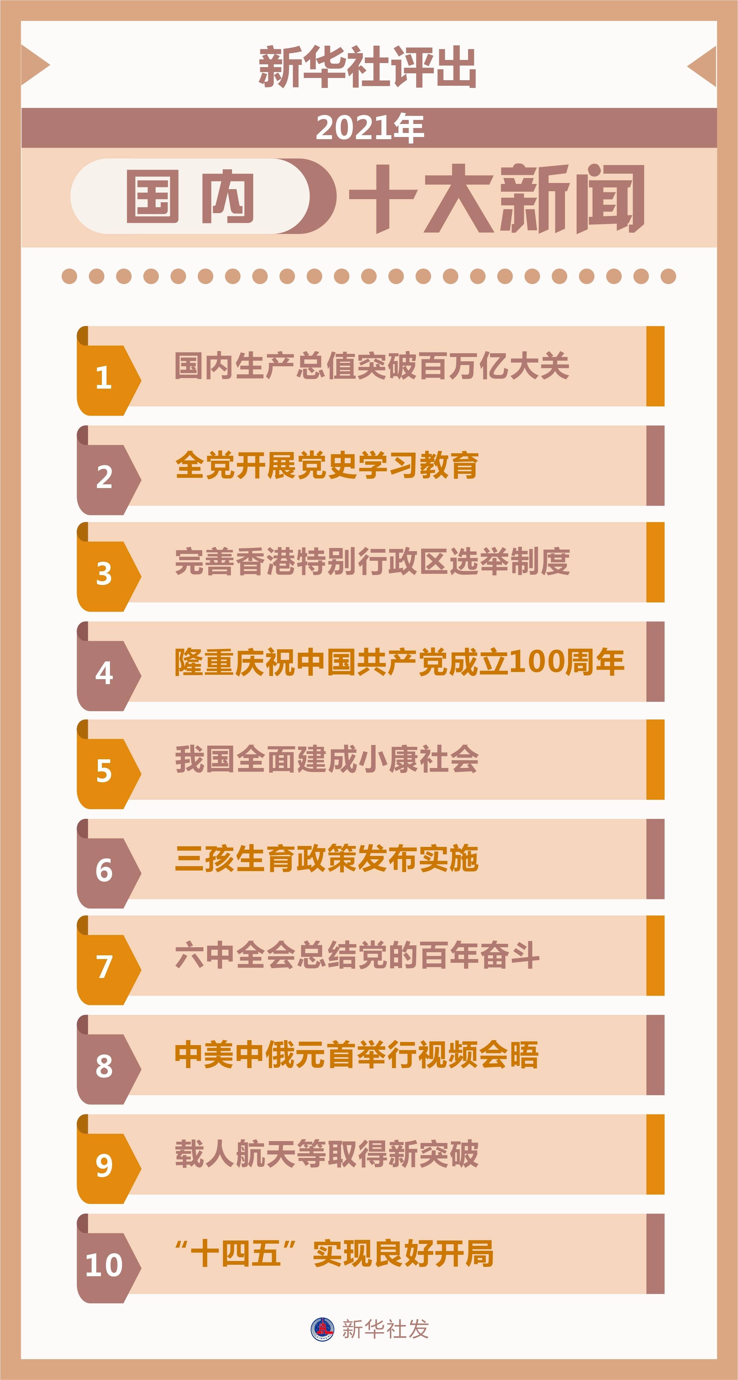 最近新闻大事概览——2021年10月，2021年10月新闻大事概览回顾