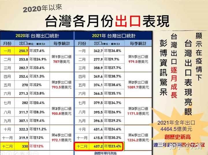 大陆与台湾，历史、现在与未来，大陆与台湾，历史脉络、现实状况与未来展望