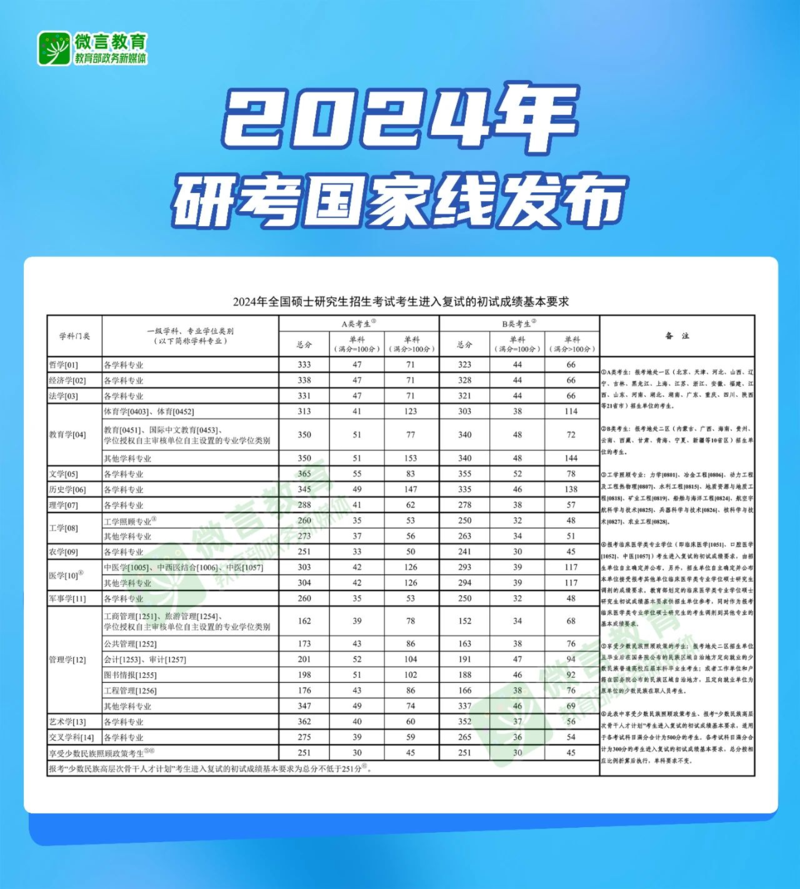 关于2024年考研国家线的最新消息深度解析,2024年考研国家线最新消息深度解析及影响展望