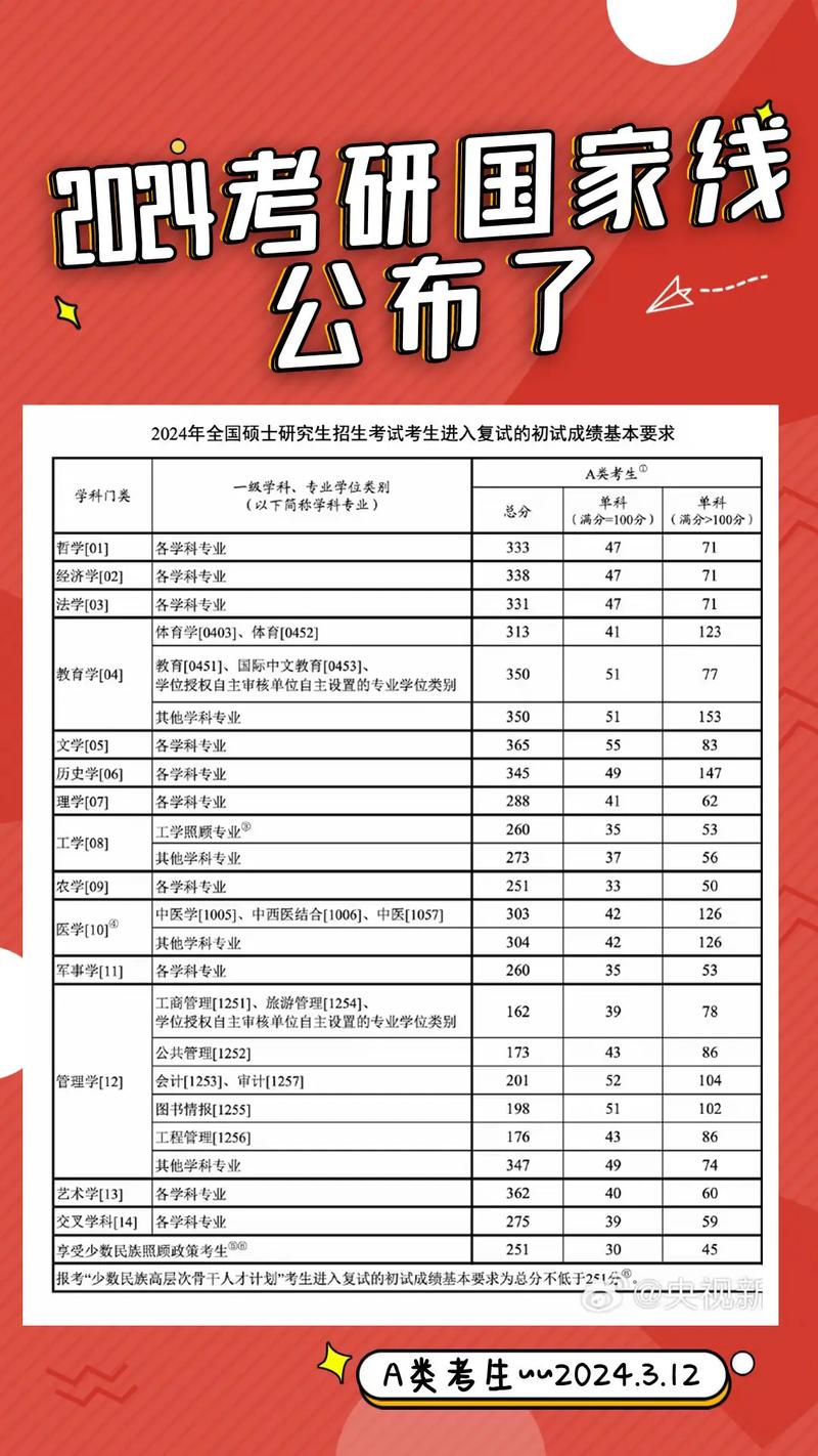 关于2024年考研国家线的最新消息深度解析,2024年考研国家线最新消息深度解析及影响展望