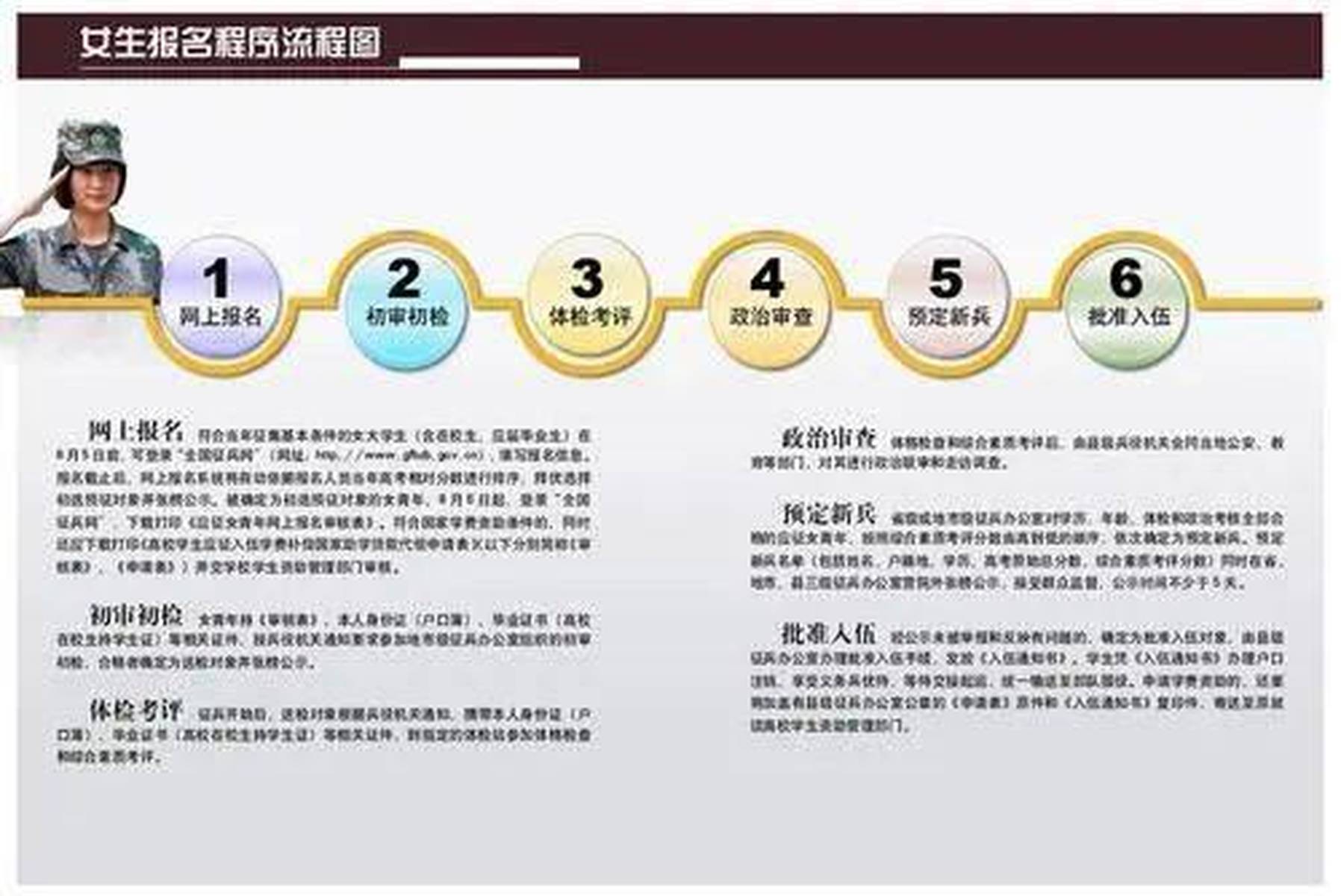 征兵的目的与意义所在，征兵的目的与意义深度解析