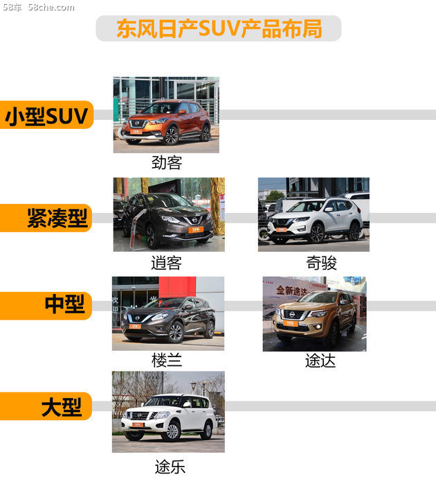 东风皮卡有哪几款车?全面解析东风皮卡系列车型,东风皮卡系列车型全面解析,多款车型一览无余