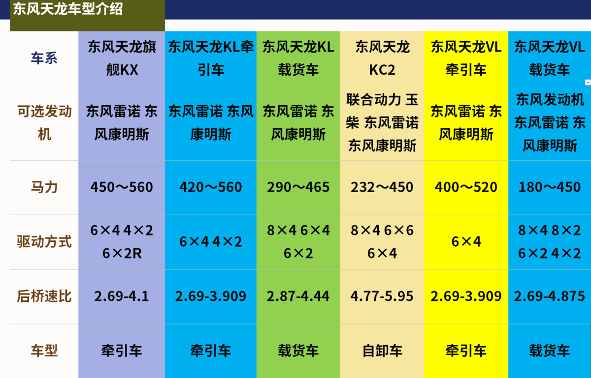 东风皮卡有哪几款车?全面解析东风皮卡系列车型,东风皮卡系列车型全面解析,多款车型一览无余