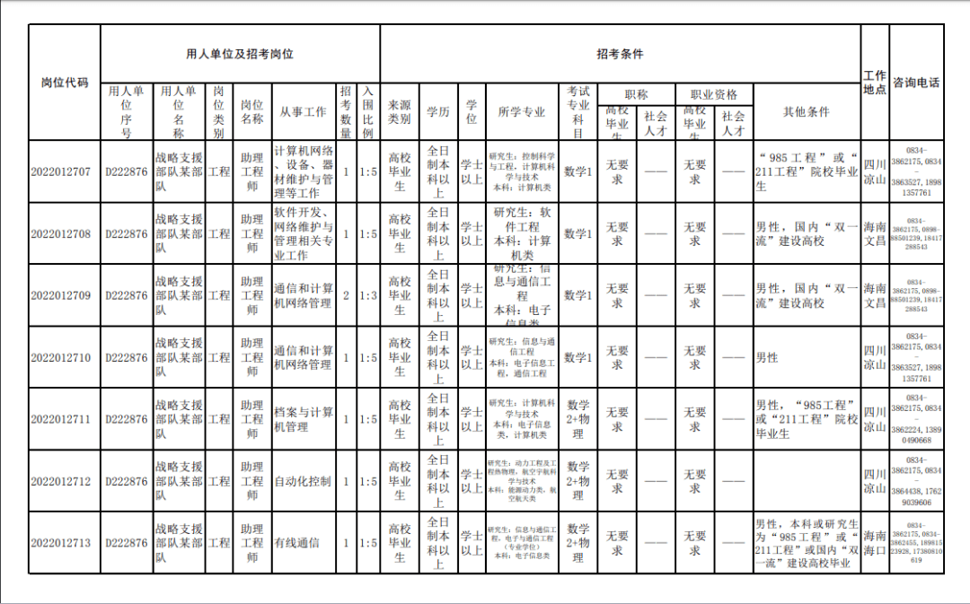 战略支援部队的招录条件深度解析,战略支援部队招录条件深度解析,从入门到精通